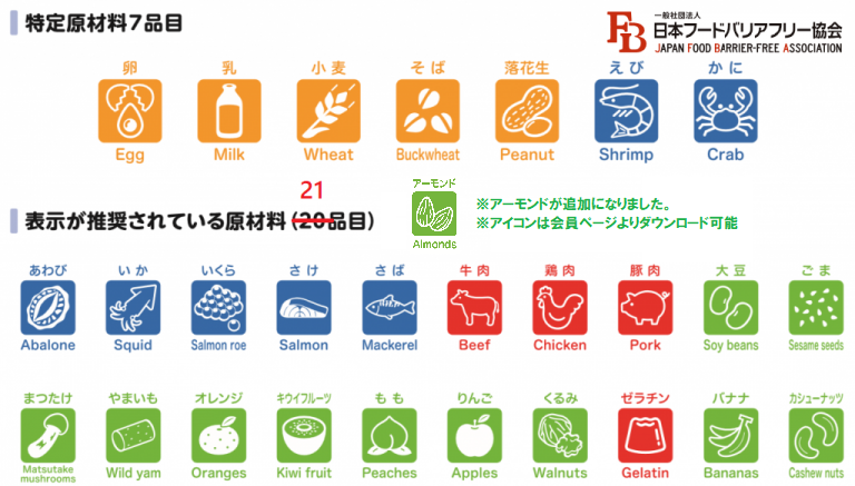 消費者庁 食物アレルギー クルミ 義務化検討 アーモンド 推奨品目追加へ 一般社団法人日本フードバリアフリー協会